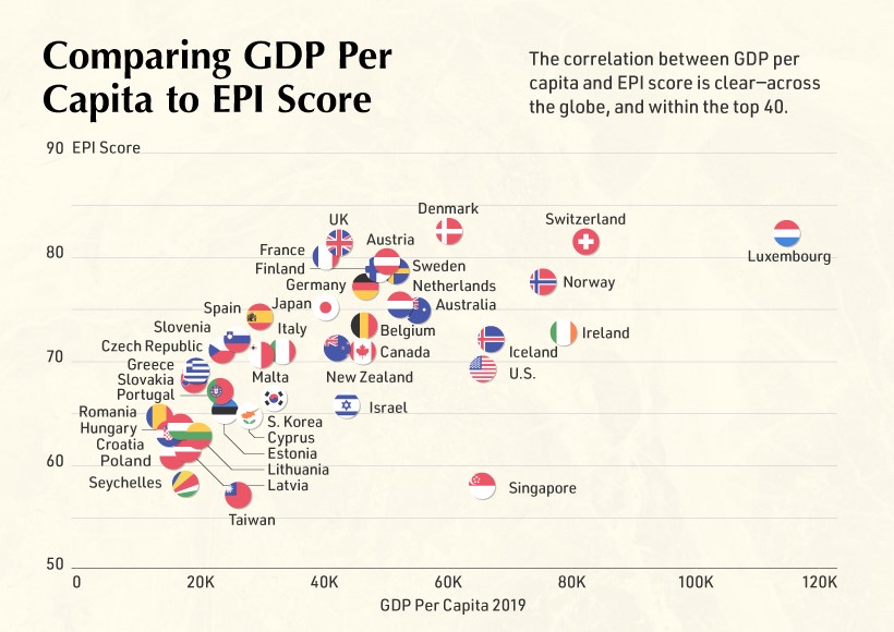 gdp-capita