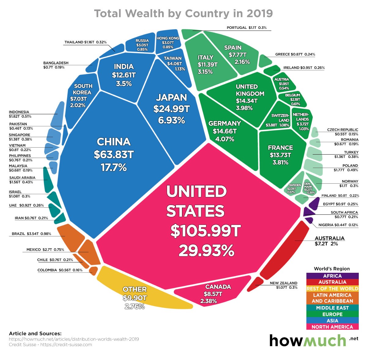 wealth-country